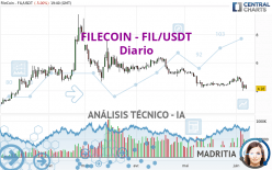 FILECOIN - FIL/USDT - Täglich