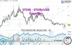 STORJ - STORJ/USD - Dagelijks