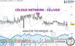 CELSIUS NETWORK - CEL/USD - 1H