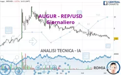 AUGUR - REP/USD - Giornaliero