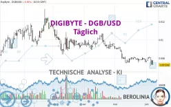 DIGIBYTE - DGB/USD - Täglich