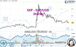 SXP - SXP/USD - Diario