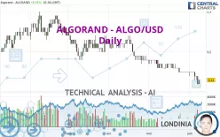 ALGORAND - ALGO/USD - Daily