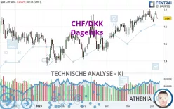 CHF/DKK - Journalier