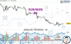 EUR/MXN - 1 uur