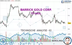 BARRICK GOLD CORP. - 15 min.