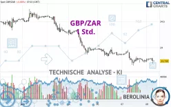 GBP/ZAR - 1 Std.