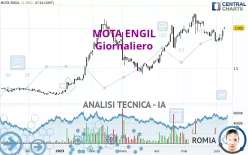 MOTA ENGIL - Giornaliero