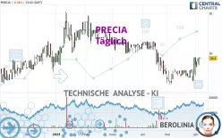 PRECIA - Täglich