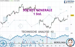 SOCIETE GENERALE - 1 Std.