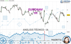 EURONAV - 1H