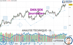 DKK/SEK - Journalier