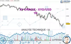 XY ORACLE - XYO/USD - 1H