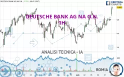 DEUTSCHE BANK AG NA O.N. - 1H