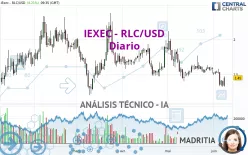 IEXEC - RLC/USD - Diario