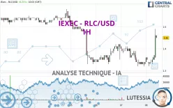 IEXEC - RLC/USD - 1H