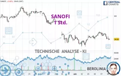 SANOFI - 1 Std.