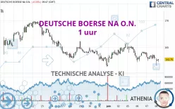 DEUTSCHE BOERSE NA O.N. - 1 uur