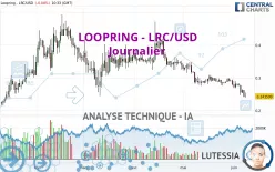 LOOPRING - LRC/USD - Journalier