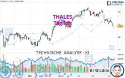 THALES - Täglich