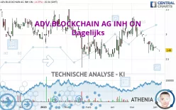 ADV.BLOCKCHAIN AG INH ON - Dagelijks