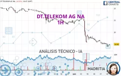 DT.TELEKOM AG NA - 1H