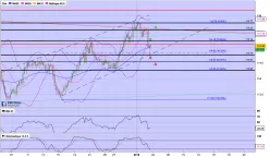 CHF/JPY - 4 Std.