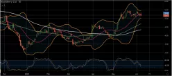 BLACKBERRY LTD. - Daily