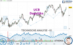 UCB - Dagelijks