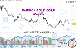 BARRICK GOLD CORP. - Wekelijks