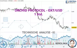 ORCHID PROTOCOL - OXT/USD - 1 Std.