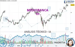 MEDIOBANCA - 1H