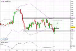 CAC40 INDEX - Dagelijks