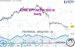 ADTRAN NETW.SE INH O.N. - Daily