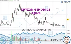 ORYZON GENOMICS - Täglich