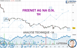 FREENET AG NA O.N. - 1H