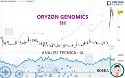 ORYZON GENOMICS - 1H