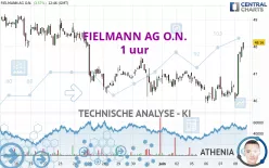 FIELMANN GROUP AG O.N. - 1 uur