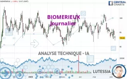 BIOMERIEUX - Giornaliero