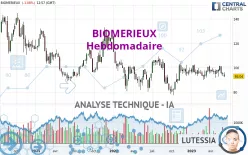 BIOMERIEUX - Wekelijks