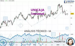 UNICAJA - Weekly