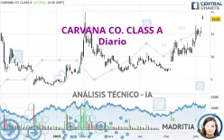 CARVANA CO. CLASS A - Diario