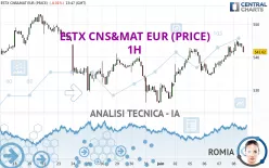 ESTX CNS&amp;MAT EUR (PRICE) - 1H