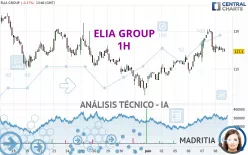 ELIA GROUP - 1H