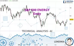 S&amp;P 500 ENERGY - Daily