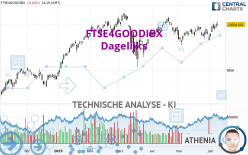 FTSE4GOODIBX - Dagelijks