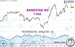 RANDSTAD NV - 1 Std.