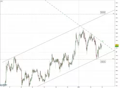 EUR/JPY - 30 min.