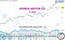 HONDA MOTOR CO. - 1 uur