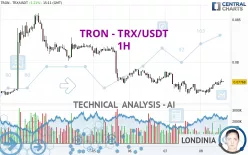 TRON - TRX/USDT - 1H